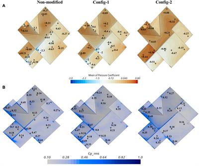 Aerodynamic mitigation of low-rise building with complex roof geometry